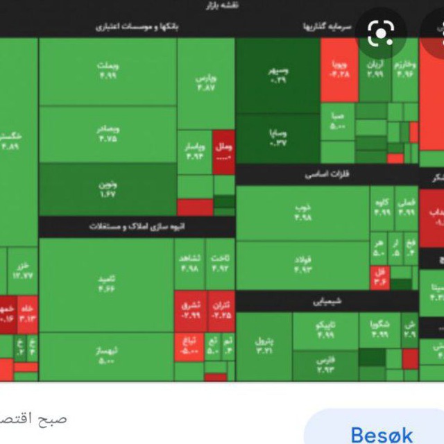 کانال تحلیلگران |اندیشه برتر