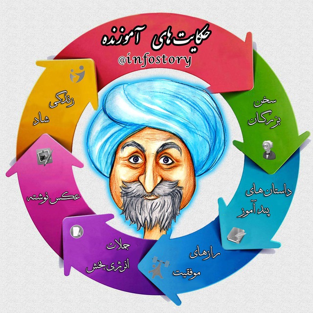 کانال حکایت و داستان های آموزنده